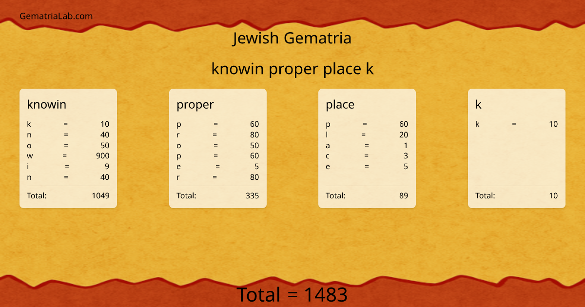 knowin proper place k in jewish Gematria